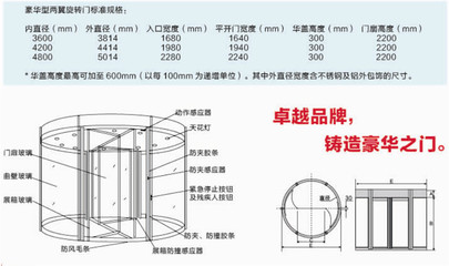 【南寧旋轉門價格 南寧旋轉門安裝】報價_供應商_圖片-佛山市納格瑪智能科技